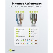 GOOBAY βύσμα RJ45 65941, CAT 6A UTP, tool-free, λευκό