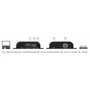 DELOCK HDMI video extender 65943 μέσω καλωδίου RJ45, 1080p, HDBitT, 100m