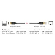 DELOCK καλώδιο DisplayPort 85660, certified, 8K/60Hz, 32.4 Gbps, 2m, μαύρο