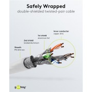 GOOBAY καλώδιο δικτύου 93502, CAT 6 S/FTP, copper, 250MHz, 1m, λευκό