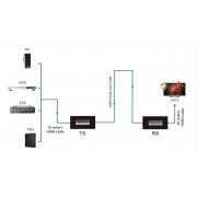 POWERTECH HDMI video extender CAB-H190 μέσω καλωδίου RJ45, 1080p/60Hz, έως 60m