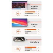 CABLETIME καλώδιο USB-C CT-CM240-ZSW2, 240W, 480Mbps, 2m, λευκό