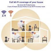 STRONG WiFi Mesh Home Kit ATRIA 1200 V2, 1200Mbps Dual Band, 2τμχ