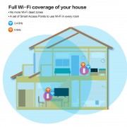 STRONG WiFi Mesh Home Kit ATRIA 2100, 2100Mbps Dual Band, 2τμχ