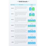 ORICO NAS για 5x 3.5" HDD NS500RU3 USB 3.0, 5Gbps, έως 80TB, μαύρη