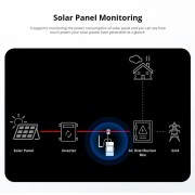 SONOFF smart μετρητής κατανάλωσης ρεύματος POWCT, WiFi, 100A