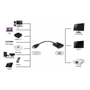 POWERTECH αντάπτορας HDMI σε VGA PTH-023, 1920x1200p, μαύρο