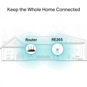 TP-LINK WiFi range extender RE365 με Passthrough, AC1200 1200Mbps, Ver. 3.0