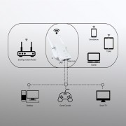 STRONG WiFi Extender REPEATER300V2, 300Mbps