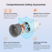 SONOFF smart αντάπτορας ρεύματος S60TPF, μονός, 4000W, WiFi, λευκός