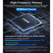 BEELINK mini PC SEi13 Pro, Intel i9-13900HK, 32GB, 1TB M.2, Windows 11 Pro
