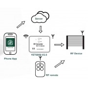 Μετατροπέας WiFi σε RF YET6956-V3